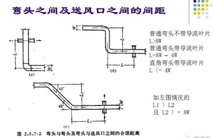 100张PPT，全面讲解中央空调风管设计！