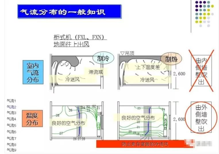 100张PPT，全面讲解中央空调风管设计！