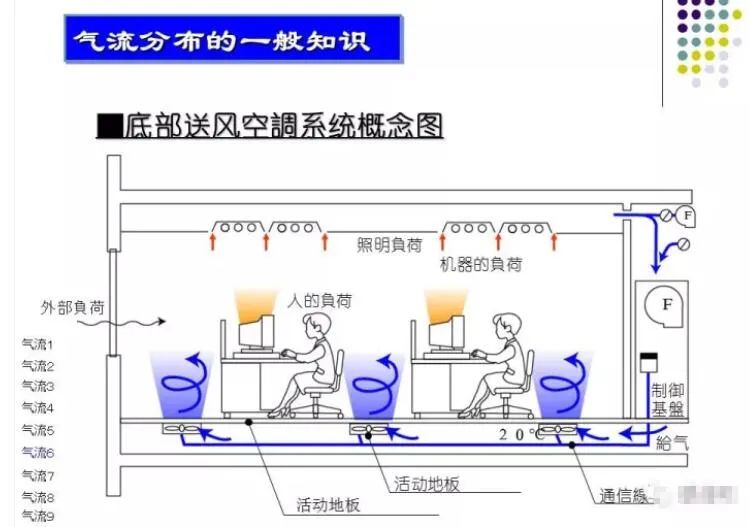 100张PPT，全面讲解中央空调风管设计！