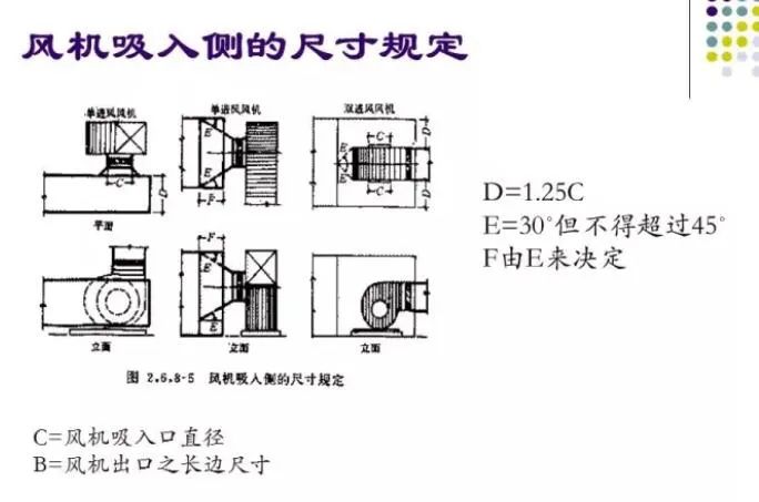 100张PPT，全面讲解中央空调风管设计！