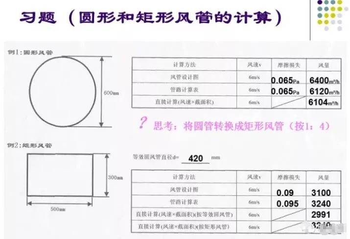 100张PPT，全面讲解中央空调风管设计！