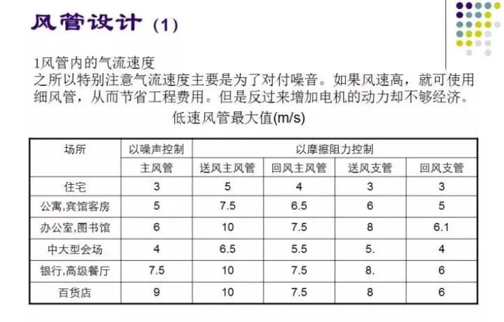 100张PPT，全面讲解中央空调风管设计！