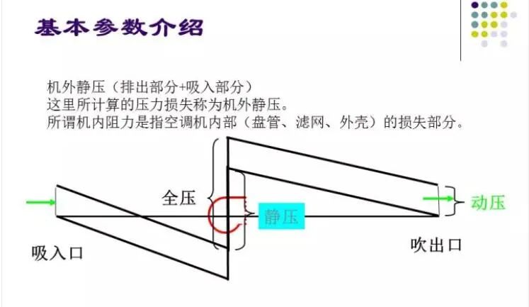 100张PPT，全面讲解中央空调风管设计！