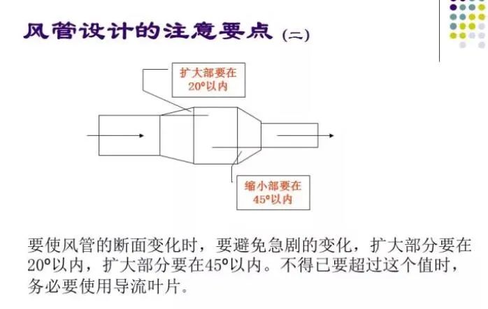 100张PPT，全面讲解中央空调风管设计！