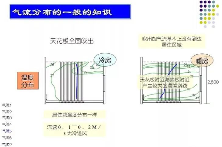 100张PPT，全面讲解中央空调风管设计！