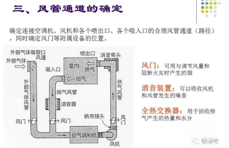 100张PPT，全面讲解中央空调风管设计！