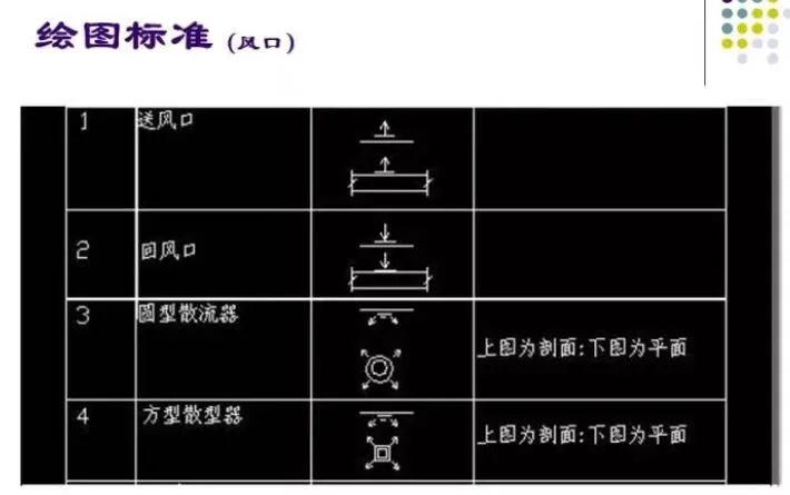 100张PPT，全面讲解中央空调风管设计！