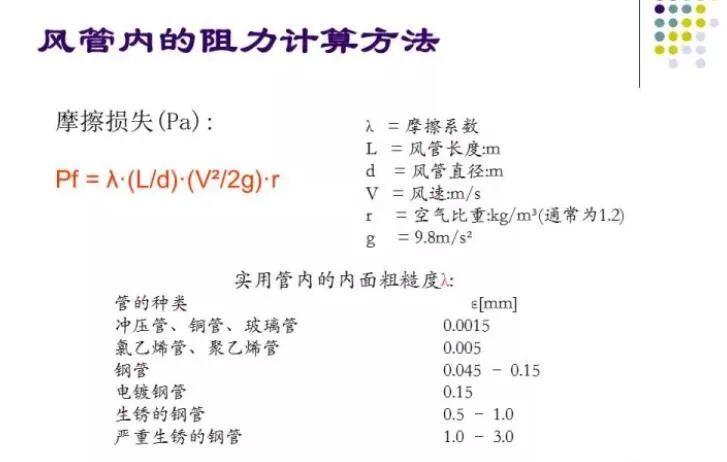 100张PPT，全面讲解中央空调风管设计！