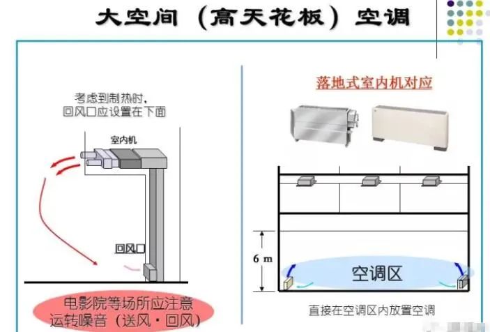 100张PPT，全面讲解中央空调风管设计！