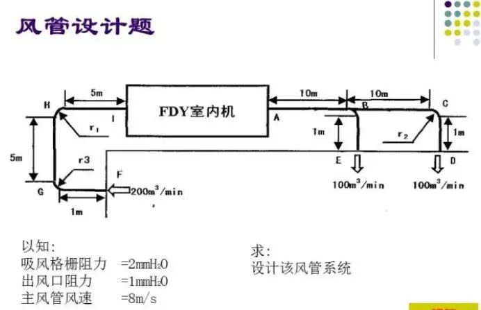 100张PPT，全面讲解中央空调风管设计！