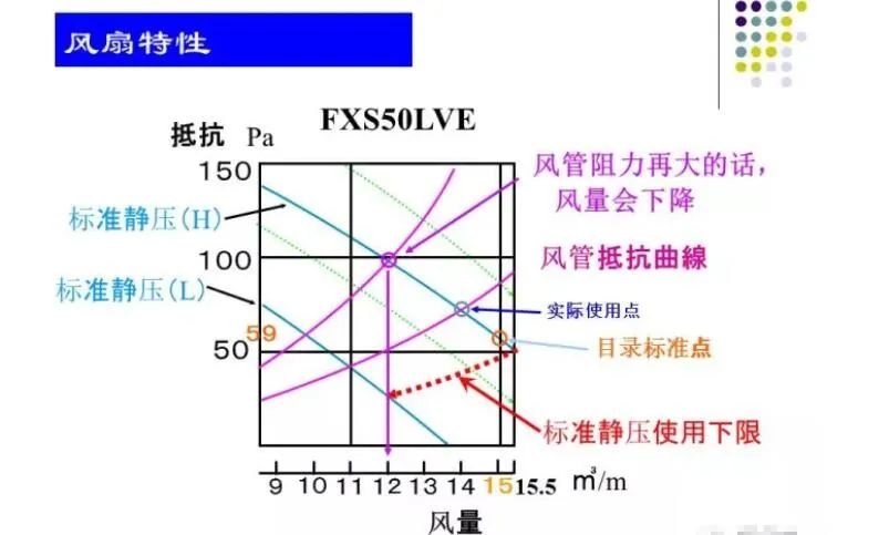 100张PPT，全面讲解中央空调风管设计！