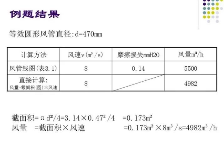 100张PPT，全面讲解中央空调风管设计！