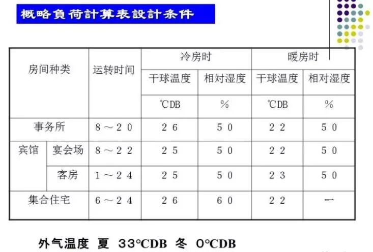 100张PPT，全面讲解中央空调风管设计！