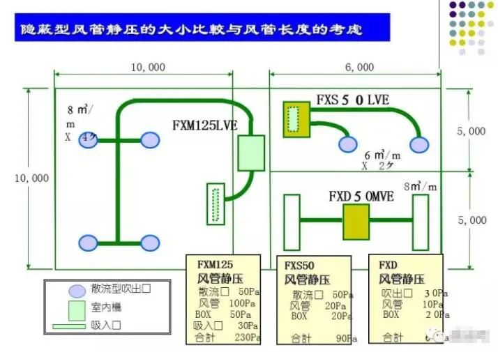 100张PPT，全面讲解中央空调风管设计！