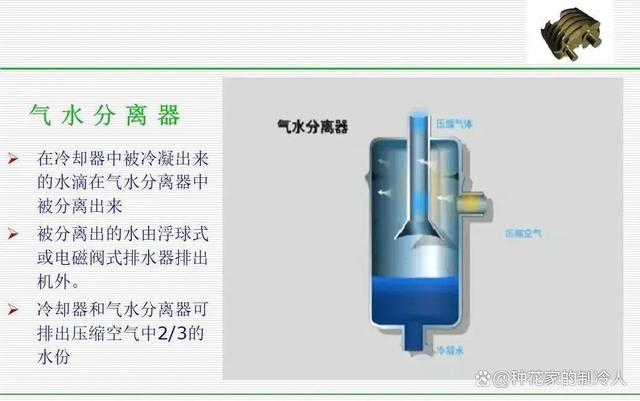 螺杆空气压缩机介绍，超详细！