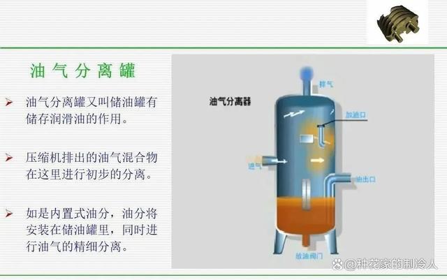 螺杆空气压缩机介绍，超详细！