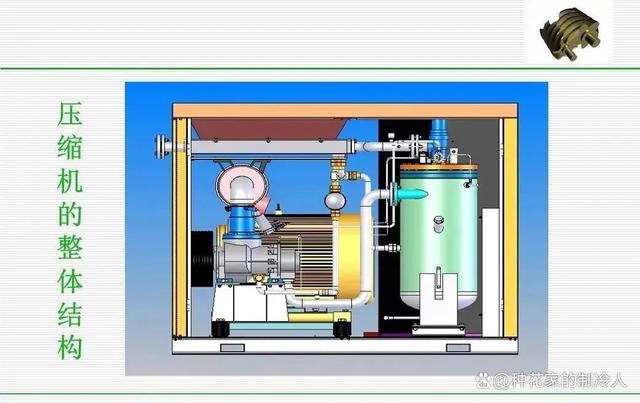 螺杆空气压缩机介绍，超详细！