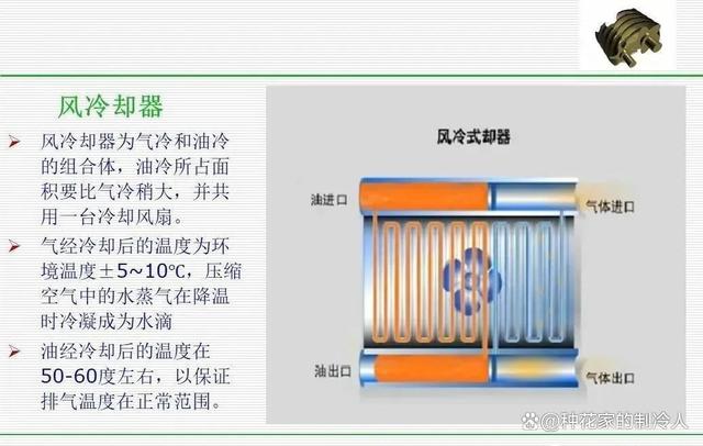 螺杆空气压缩机介绍，超详细！