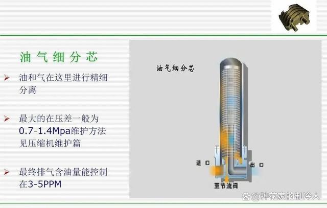 螺杆空气压缩机介绍，超详细！