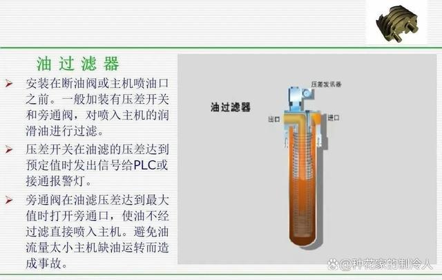 螺杆空气压缩机介绍，超详细！