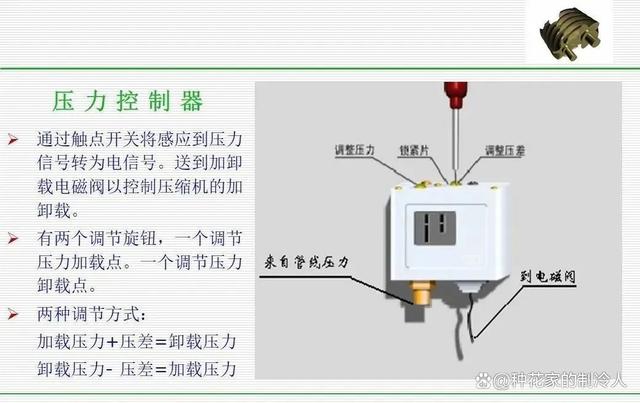 螺杆空气压缩机介绍，超详细！