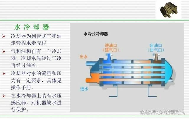 螺杆空气压缩机介绍，超详细！