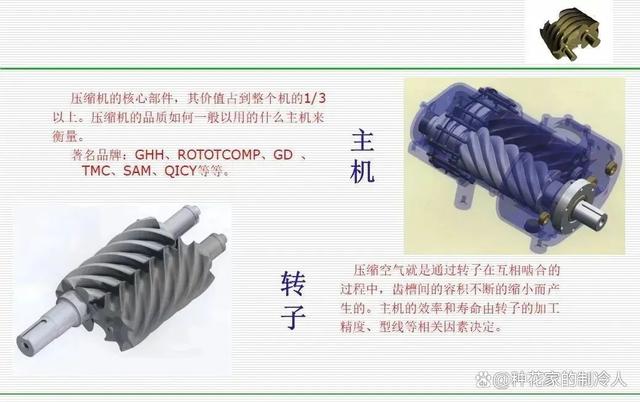 螺杆空气压缩机介绍，超详细！