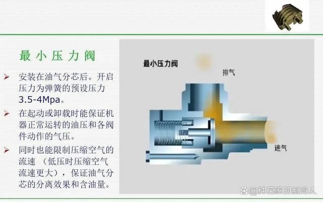 螺杆空气压缩机介绍，超详细！