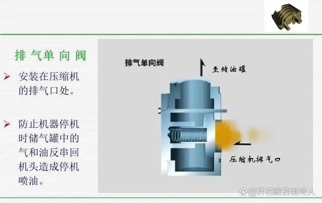 螺杆空气压缩机介绍，超详细！