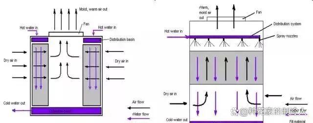 冷却塔的入门课件
