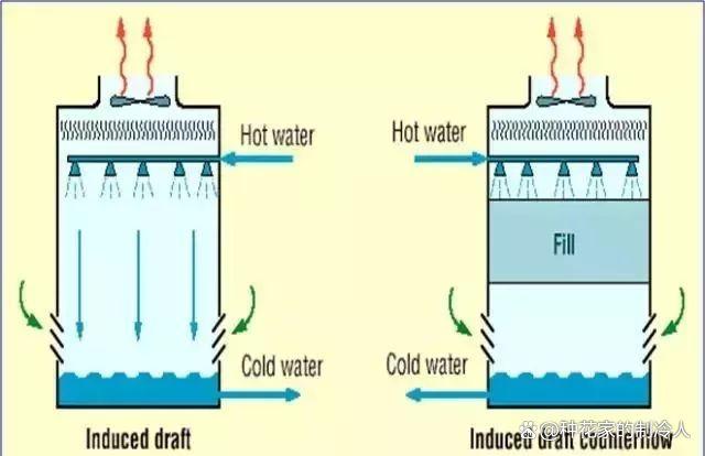 冷却塔的入门课件