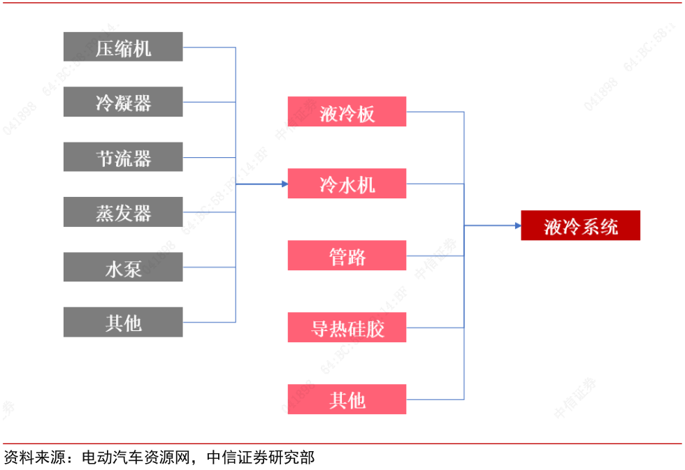 制冷企业都来 “凑热闹”！储能热管理到底是什么样的新赛道？