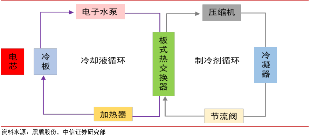 制冷企业都来 “凑热闹”！储能热管理到底是什么样的新赛道？