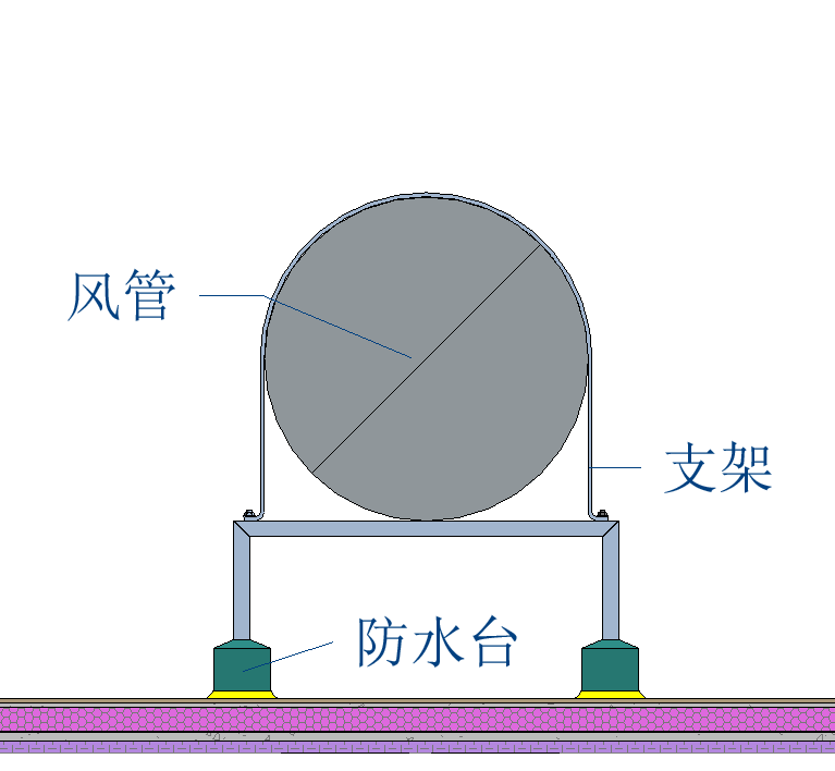 三维图简析屋面风机安装控制要点