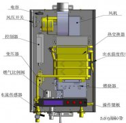 恒温热水器的结构及工作原理