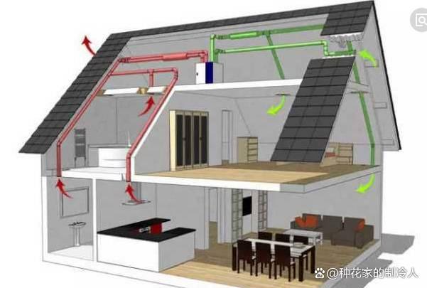 58个问题搞定家用新风系统