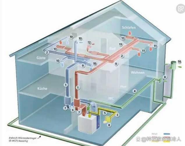 58个问题搞定家用新风系统