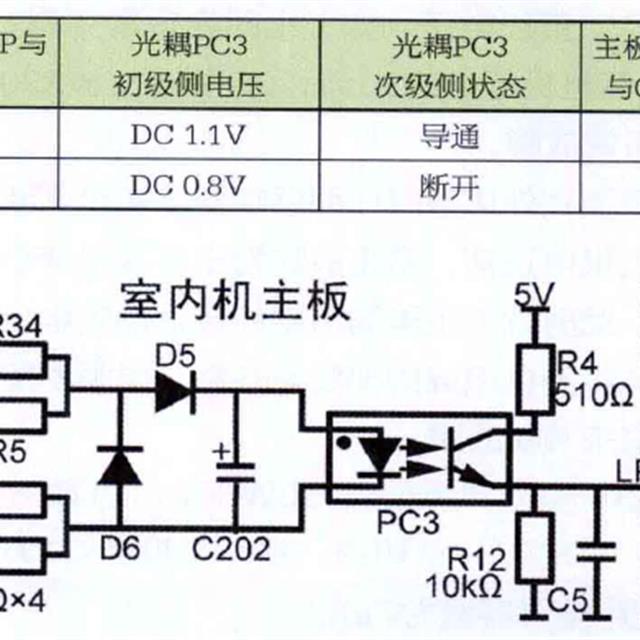 格力空调E3故障检修方法