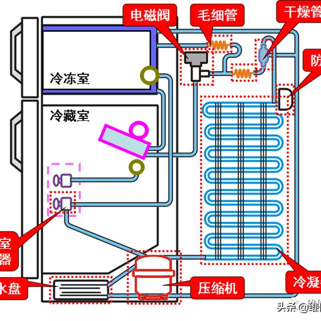 冰箱温控器的种类与结构原理