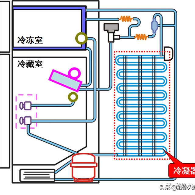 冰箱温控器的种类与结构原理