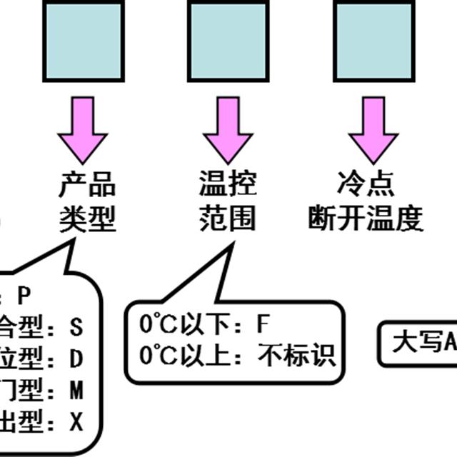 冰箱温控器的种类与结构原理