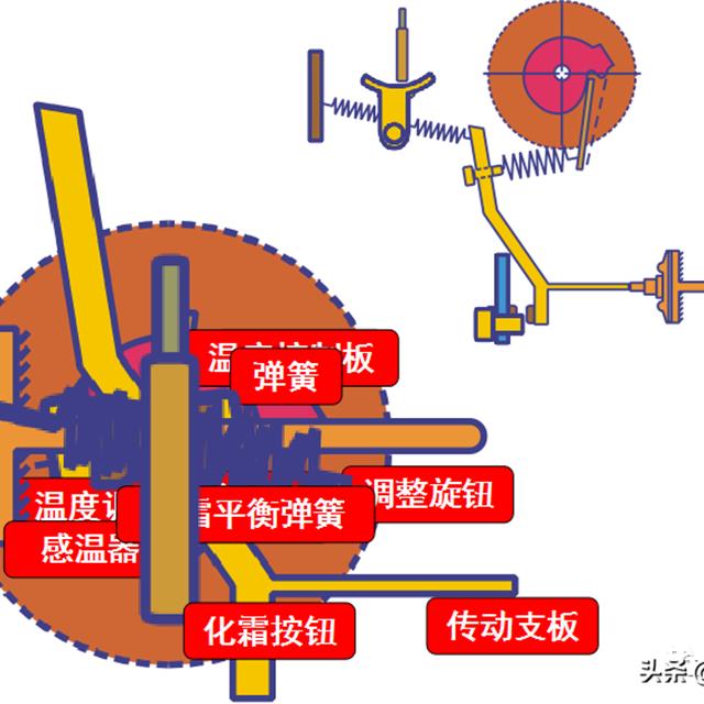 冰箱温控器的种类与结构原理