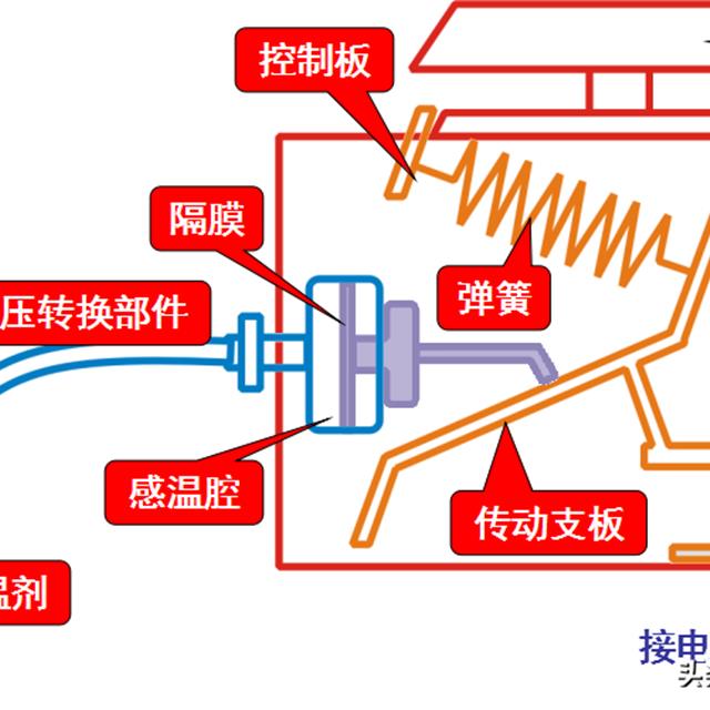 冰箱温控器的种类与结构原理