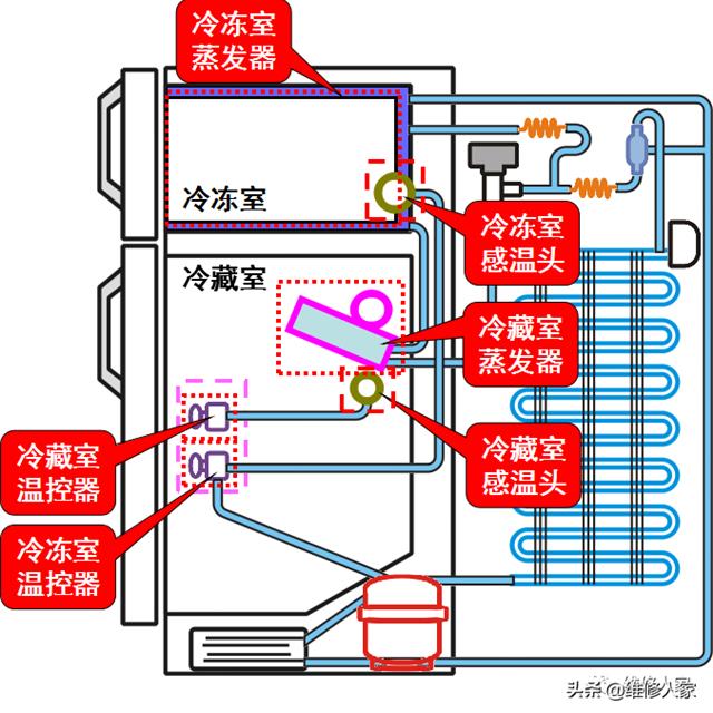 冰箱温控器的种类与结构原理