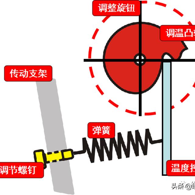 冰箱温控器的种类与结构原理