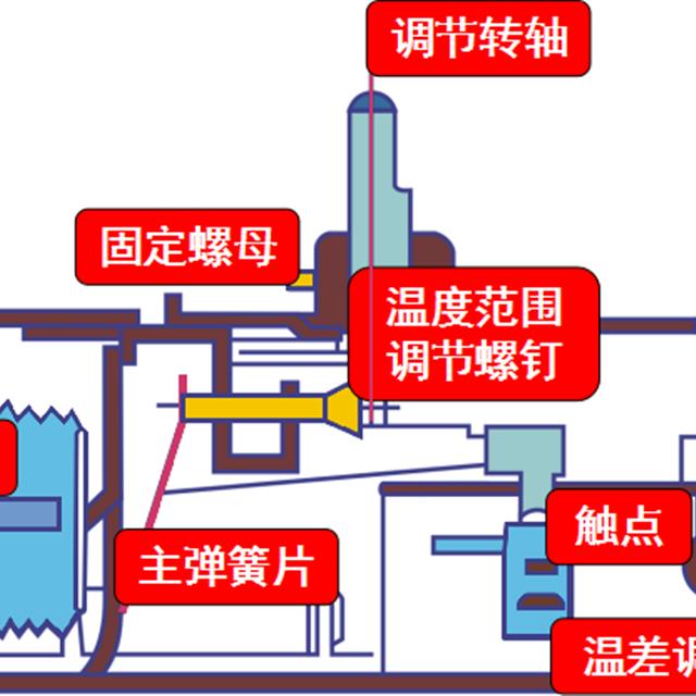 冰箱温控器的种类与结构原理