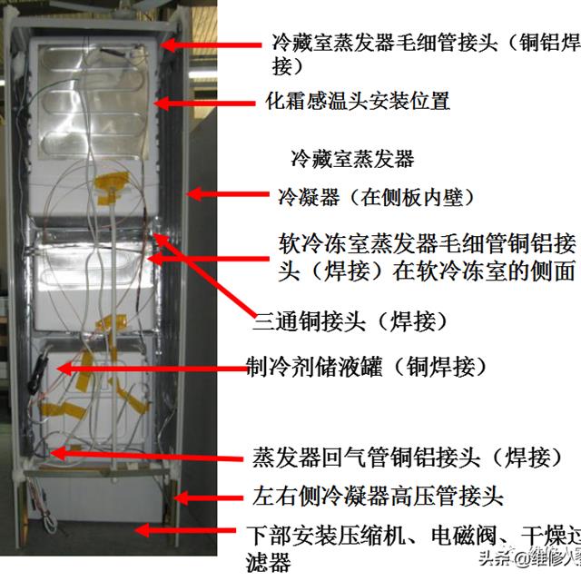 格力晶弘新型冰箱培训课件