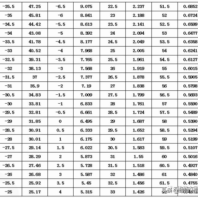 格力晶弘新型冰箱培训课件