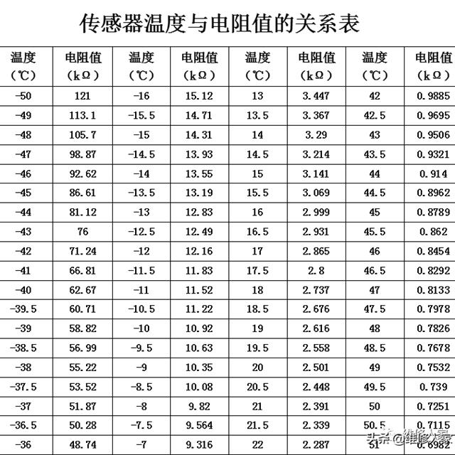 格力晶弘新型冰箱培训课件