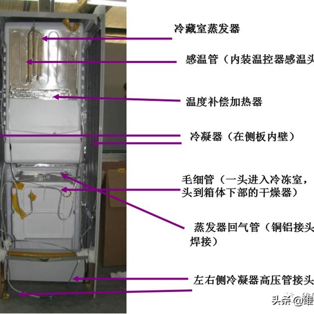 格力晶弘新型冰箱培训课件